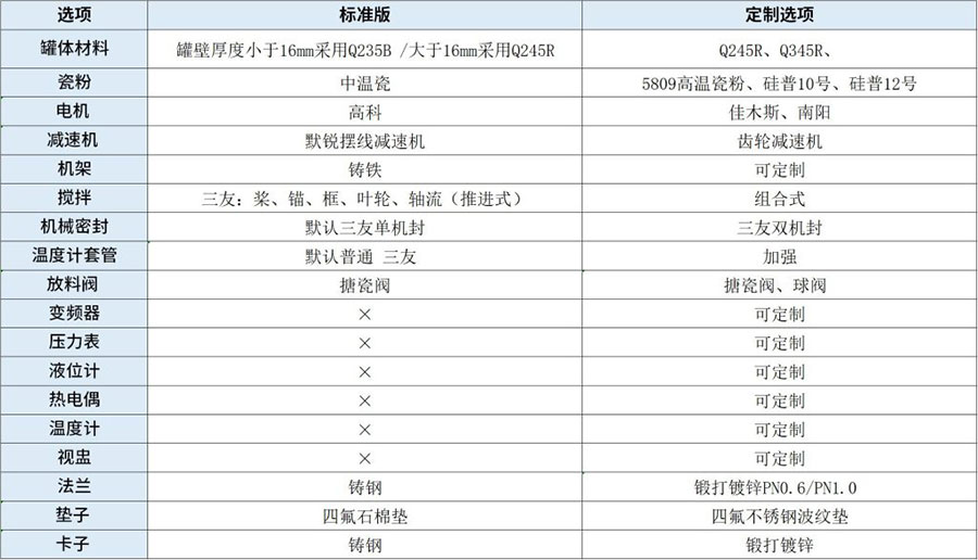 開式搪玻璃反應(yīng)釜